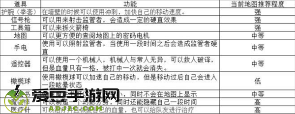 第五人格兵工厂地图详细攻略