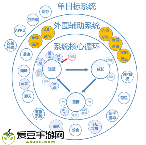 迷失星球0.1折龙珠觉醒手游