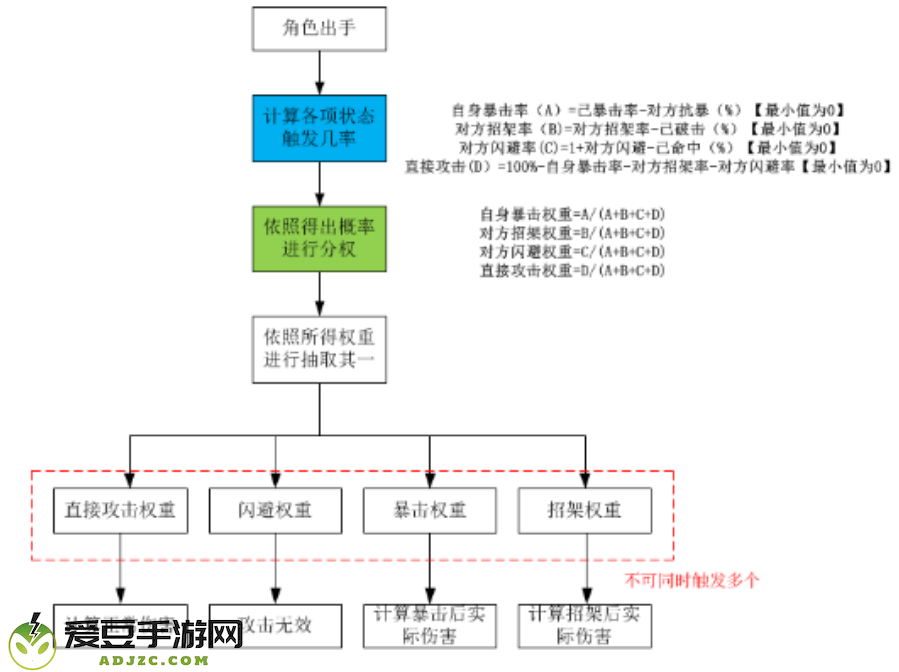 迷失星球0.1折龙珠觉醒手游