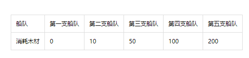 梦幻捕鱼官方2025(原小玛丽捕鱼)