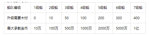 梦幻捕鱼官方2025(原小玛丽捕鱼)