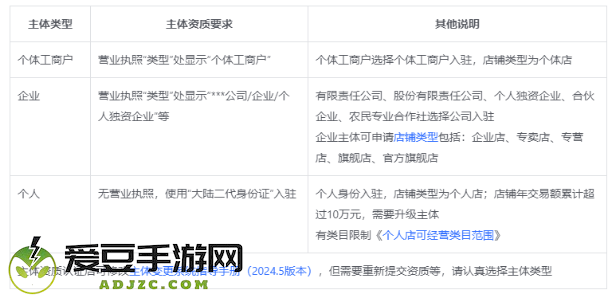 抖音商城免费app