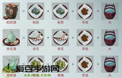 江湖悠悠酿酒配方材料怎么获得