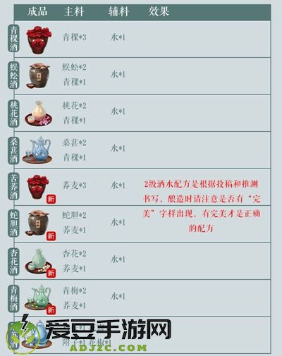 江湖悠悠酿酒配方材料怎么获得
