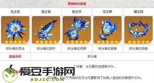 原神迪奥娜圣遗物搭配攻略
