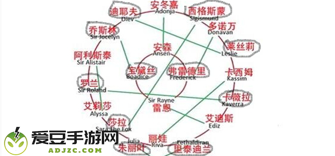潘德的预言npc怎么组合图一