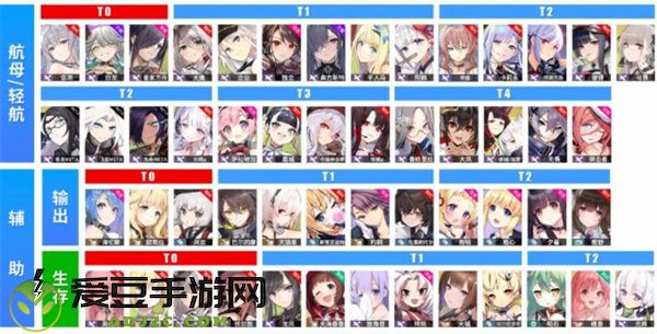 碧蓝航线2022最新舰娘强度排行榜
