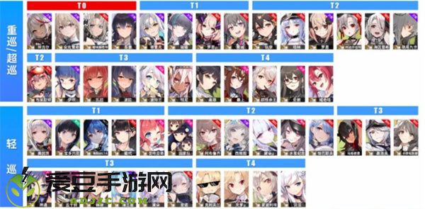 碧蓝航线2022最新舰娘强度排行榜