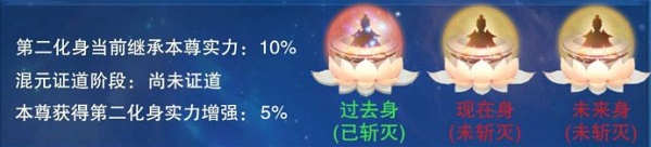 想不想修真第二化身在哪