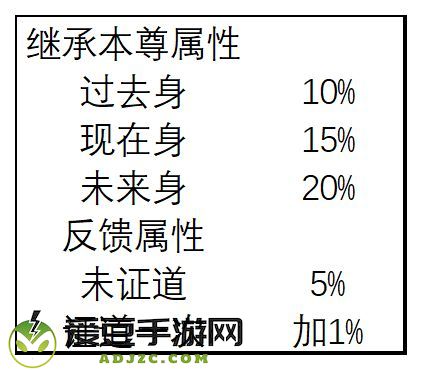 想不想修真第二化身在哪