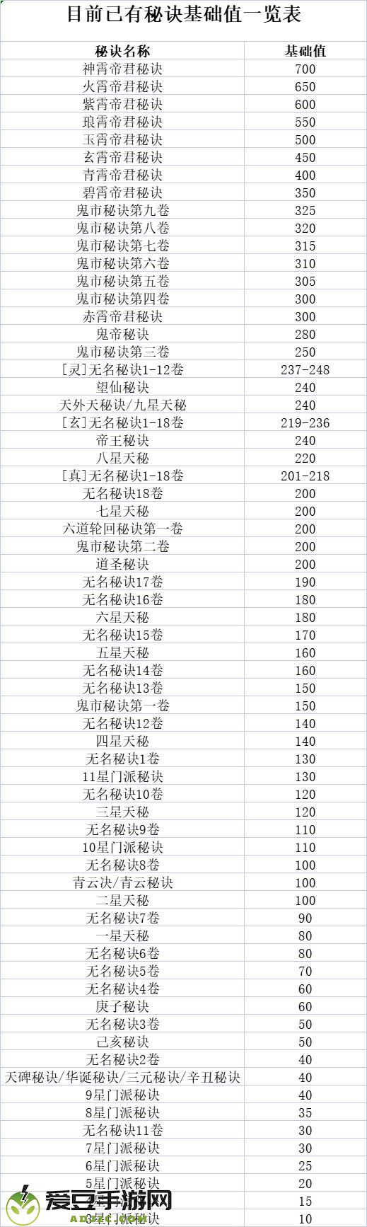 想不想修真第二化身在哪