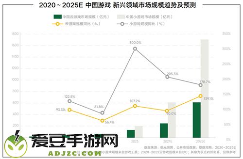 《2024年游戏行业抖音经营白皮书》发布，洞察行业趋势、共创营销未来