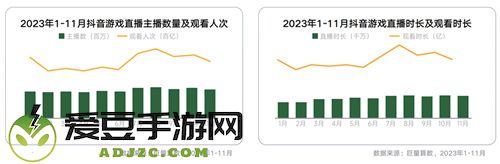 《2024年游戏行业抖音经营白皮书》发布，洞察行业趋势、共创营销未来