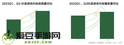 《2024年游戏行业抖音经营白皮书》发布，洞察行业趋势、共创营销未来