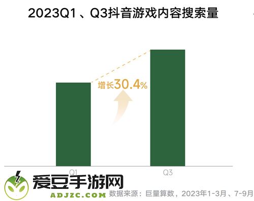 《2024年游戏行业抖音经营白皮书》发布，洞察行业趋势、共创营销未来