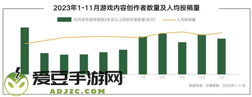 《2024年游戏行业抖音经营白皮书》发布，洞察行业趋势、共创营销未来