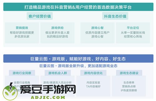 《2024年游戏行业抖音经营白皮书》发布，洞察行业趋势、共创营销未来