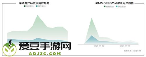 《2024年游戏行业抖音经营白皮书》发布，洞察行业趋势、共创营销未来
