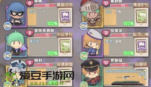 时空佣兵团辅助类人物职业优先度介绍