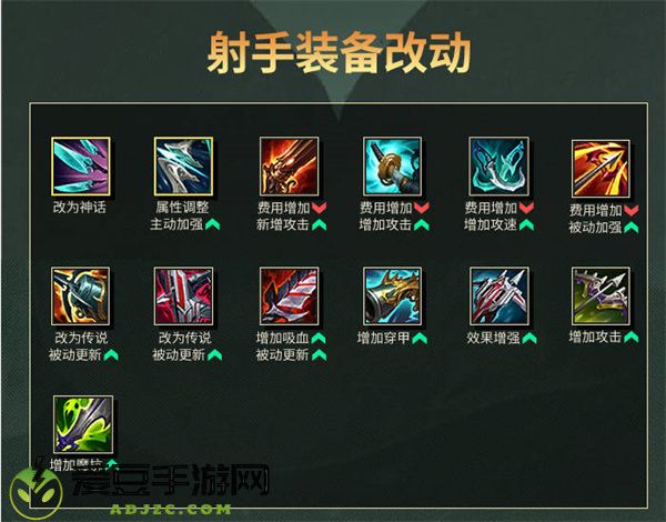 英雄联盟13.10版本装备改动一览