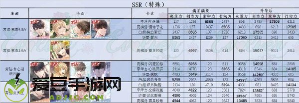 恋与制作人ssr卡牌排行榜2022最新一览