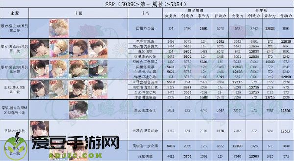 恋与制作人ssr卡牌排行榜2022最新一览