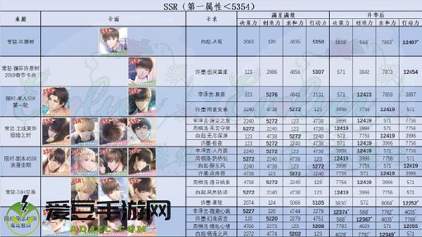 恋与制作人ssr卡牌排行榜2022最新一览