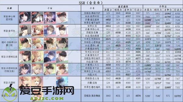 恋与制作人ssr卡牌排行榜2022最新一览