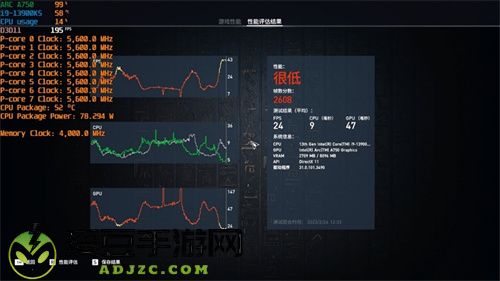 XeSS加持、驱动更新带来革新体验，深度测评英特尔锐炫A750