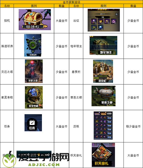 火柴人觉醒金币获取途径大全