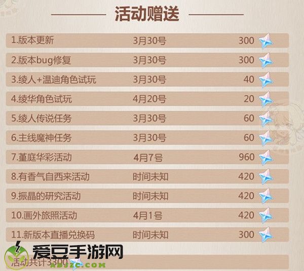 原神2.6版本获得原石总数一览