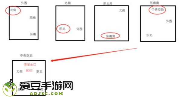 地下城堡3跳蚤窝怎么打