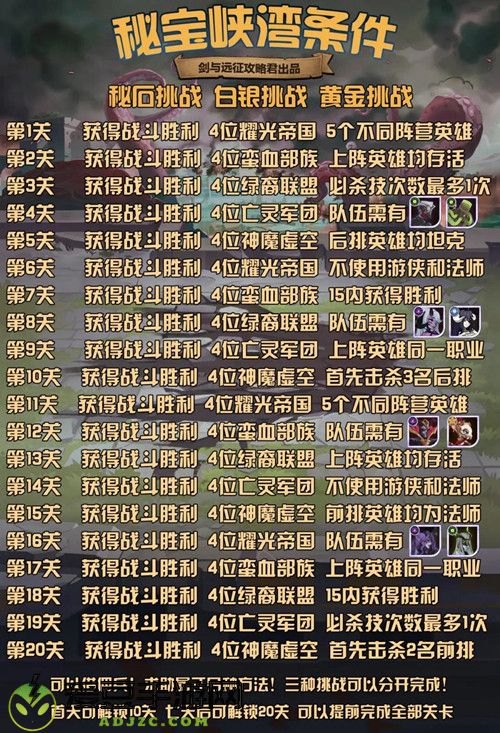 剑与远征秘宝峡湾第五期攻略