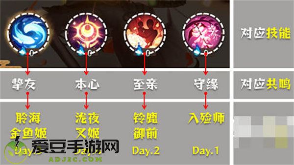 阴阳师清思赋信活动全攻略