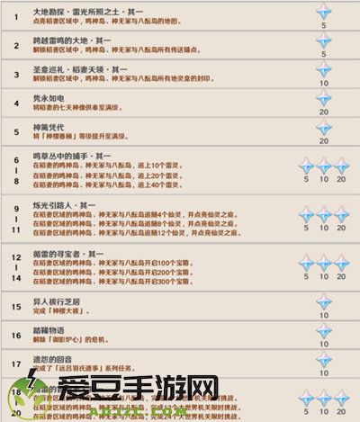 原神稻妻城隐藏成就大全