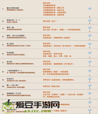原神稻妻城隐藏成就大全