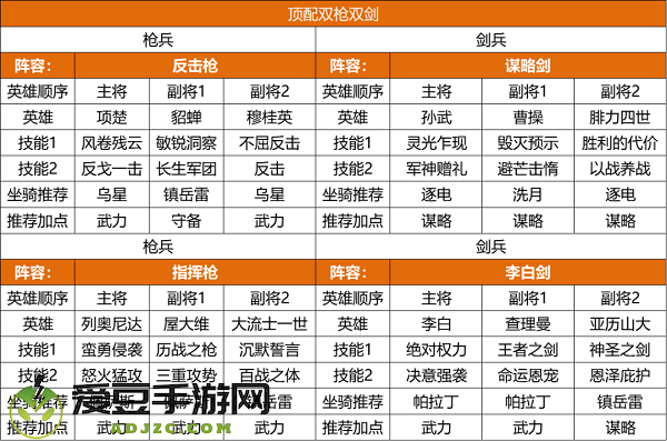 重返帝国9级城打法攻略