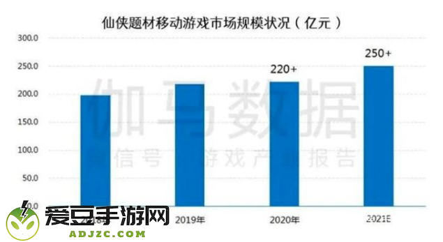 10月14日不删档开测 小牛互娱以仙之名全民修仙潮来袭