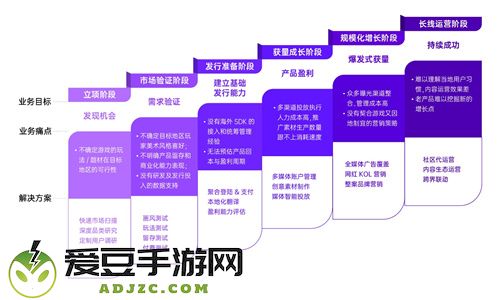 飞书深诺旗下游戏出海平台Meetgames全新升级，AI赋能「进化之地」首秀China Joy现场