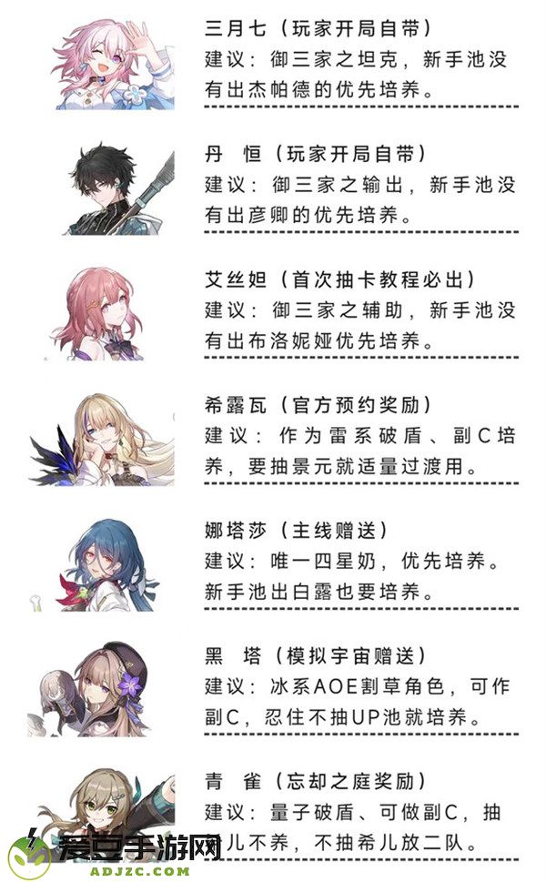 崩坏星穹铁道零氪练什么角色 零氪怎么玩