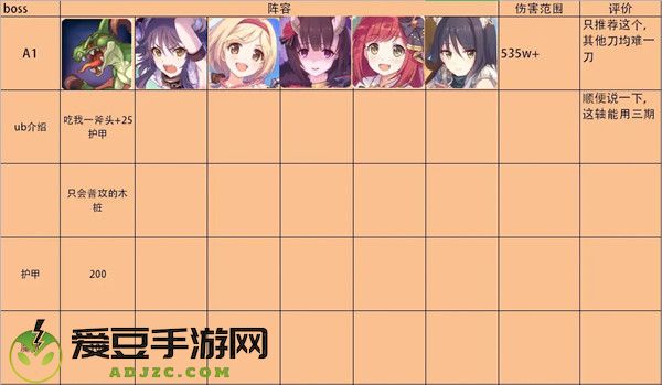公主连结双子座公会战怎么打