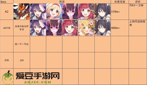 公主连结双子座公会战怎么打
