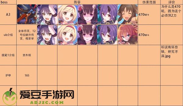 公主连结双子座公会战怎么打