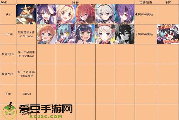 公主连结双子座公会战怎么打