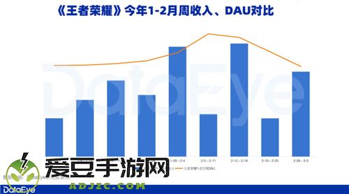 新一线梯队成增长引擎，腾讯游戏Q1表现值得期待