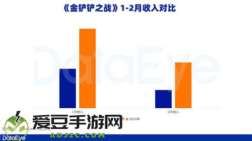 新一线梯队成增长引擎，腾讯游戏Q1表现值得期待