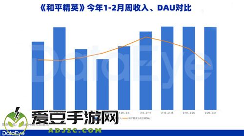 新一线梯队成增长引擎，腾讯游戏Q1表现值得期待