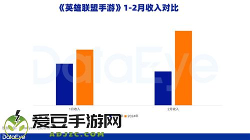 新一线梯队成增长引擎，腾讯游戏Q1表现值得期待