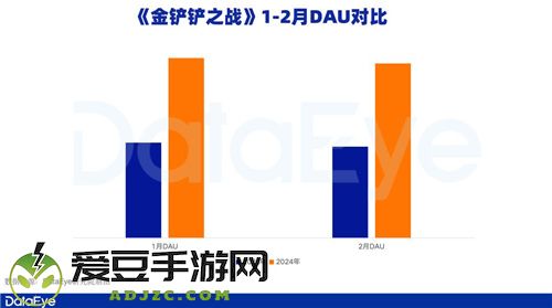 新一线梯队成增长引擎，腾讯游戏Q1表现值得期待