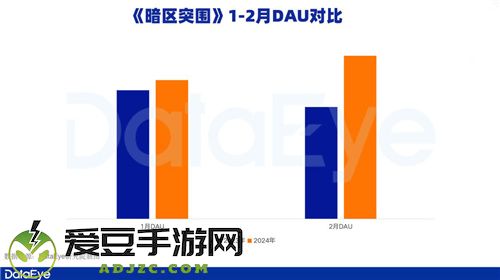 新一线梯队成增长引擎，腾讯游戏Q1表现值得期待